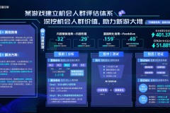 巨量云图游戏版，挖掘机会人群，引爆游戏新增量