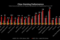 微星Claw掌上游戏机更新BIOS和GPU驱动取得显著游戏性能提升